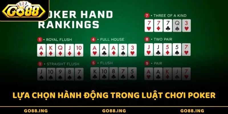 Các lựa chọn hành động trong luật chơi Poker